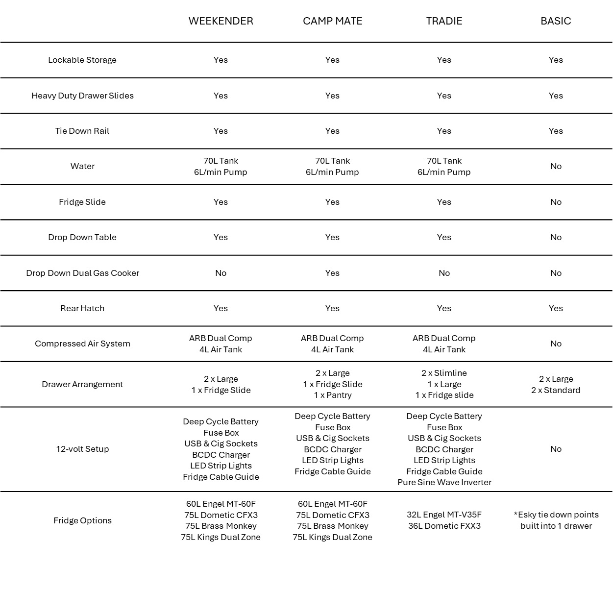 Reefwise - Range Comparison